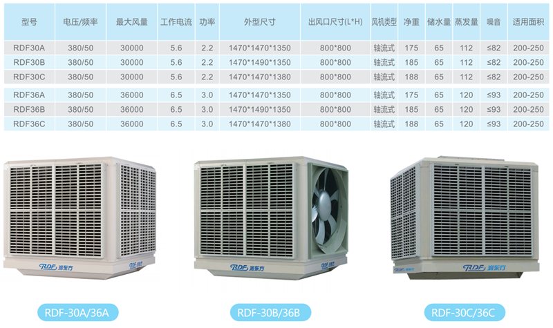 湖南潤東方環保科技有限公司,湖南環保科技,熱空調設備工程設計,中央空調銷售