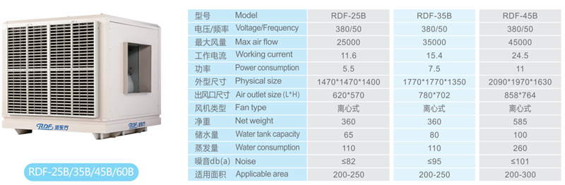 湖南潤東方環保科技有限公司,湖南環保科技,熱空調設備工程設計,中央空調銷售